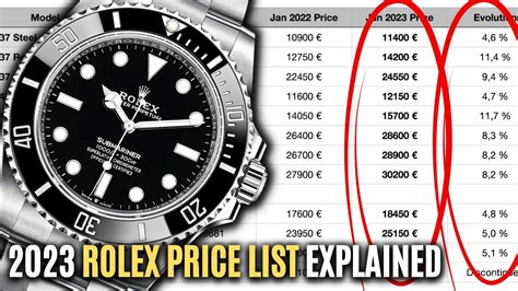 are rolex dropping in price|rolex prices coming down.